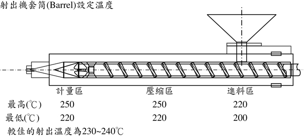 台湾奇美透明级abs pa-758的用途及其建议加工条件