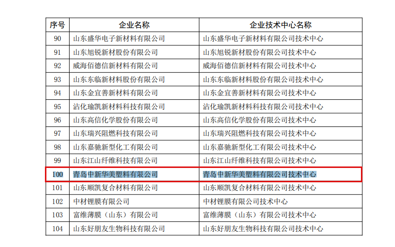 山东省企业技术中心名单