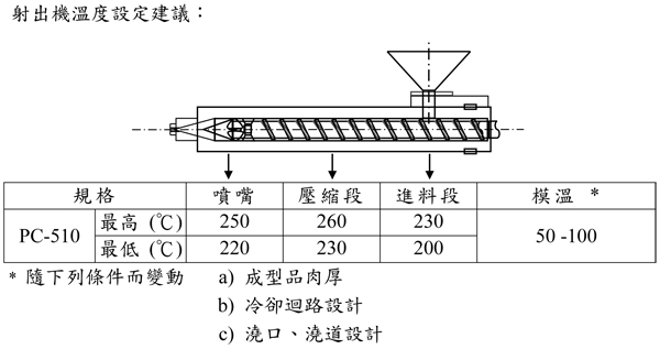 台湾奇美无卤阻燃pcabs合金pc-510的特性用途及加工建议条件