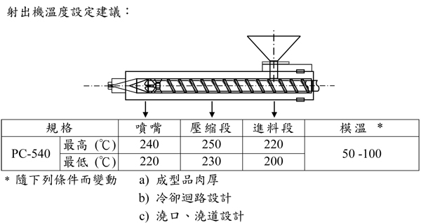 台湾奇美防火级pc/abs合金pc-540的特性用途及加工建议条件